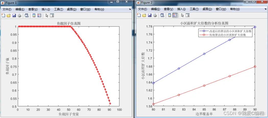 m基于matlab的wcdma软切换算法的研究分析和仿真_d3_04